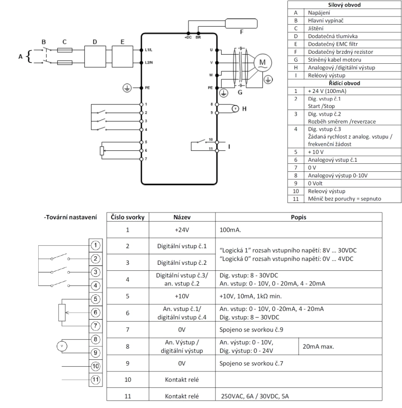Frekvenční měnič ODE-3-120043-1F12, INVERTEK E3, 0.75kW, napájení 1 fáze, IP20