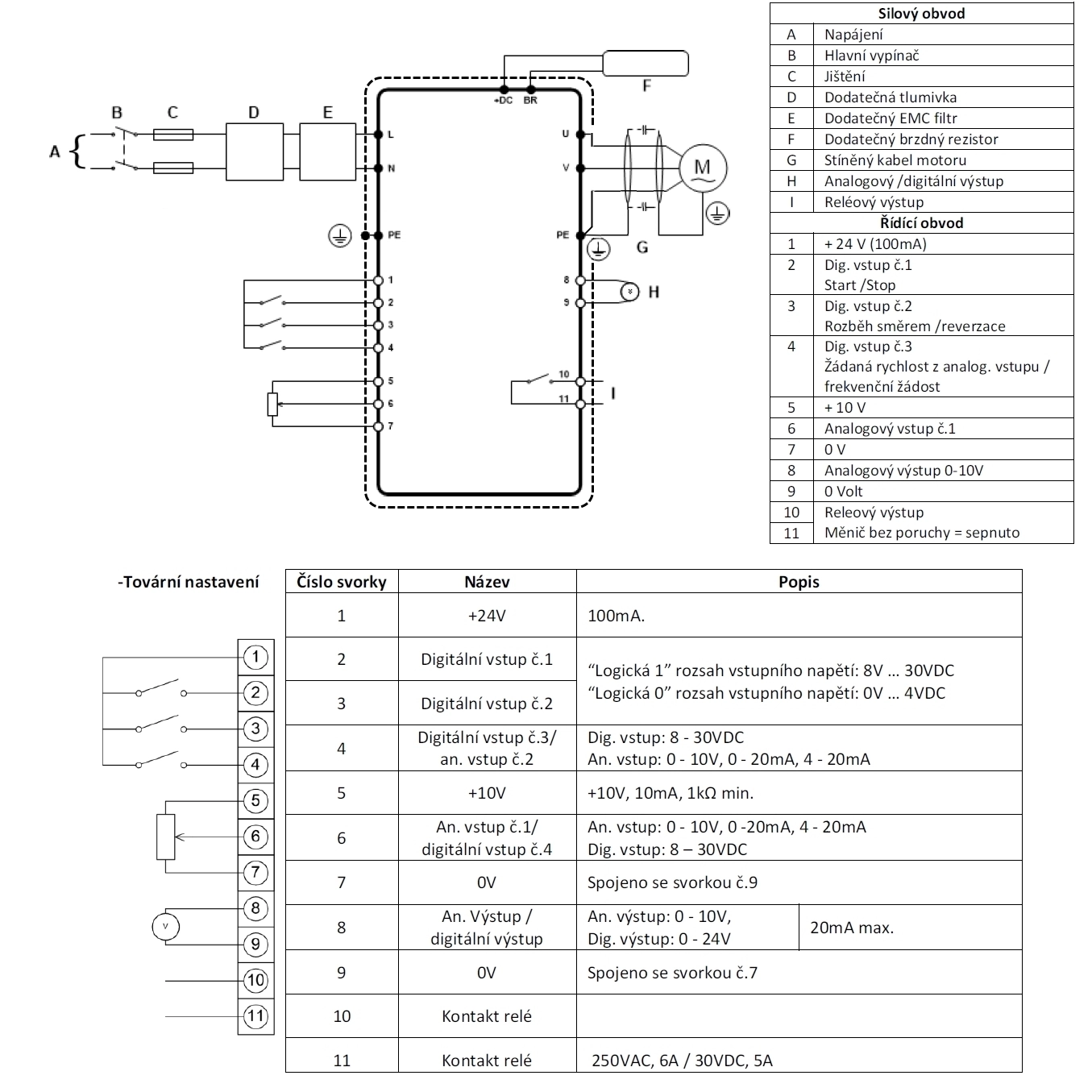 Frekvenční měnič 0.37kW, INVERTEK, ODE-3-120043-1F1A-01, Single Phase, Non-switched