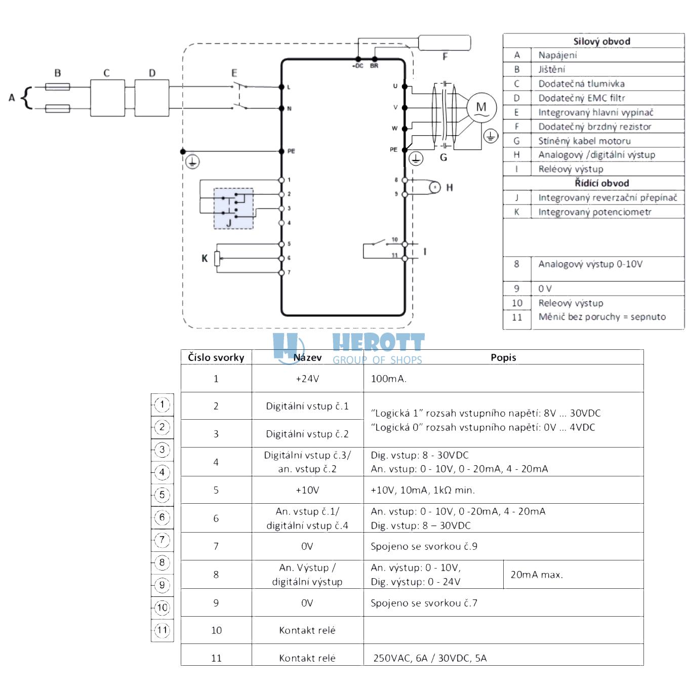 Frekvenční měnič ODE-3-120043-1F1B, INVERTEK E3, 0.75kW, napájení 1 fáze, IP66 Outdoor, Switched