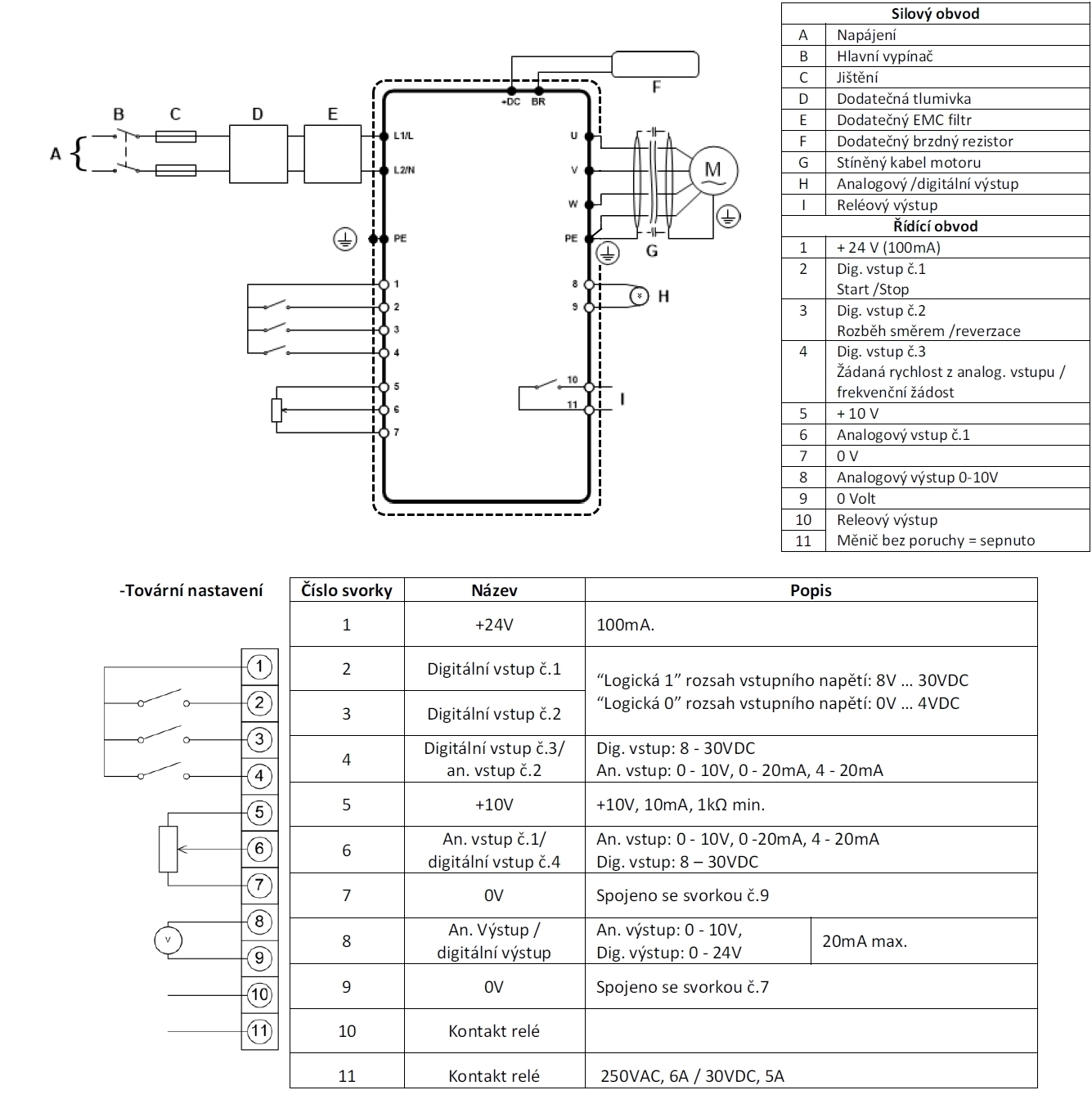 Frekvenční měnič ODE-3-120023-1F1A, INVERTEK E3, 0.37kW, napájení 1 fáze, IP66 Outdoor, Non-Switched