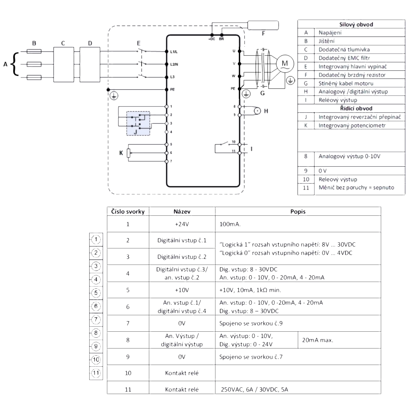 Frekvenční měnič ODE-3-140041-3F1B, INVERTEK E3, 1.5kW, napájení 3 fáze, IP66 Outdoor, Switched