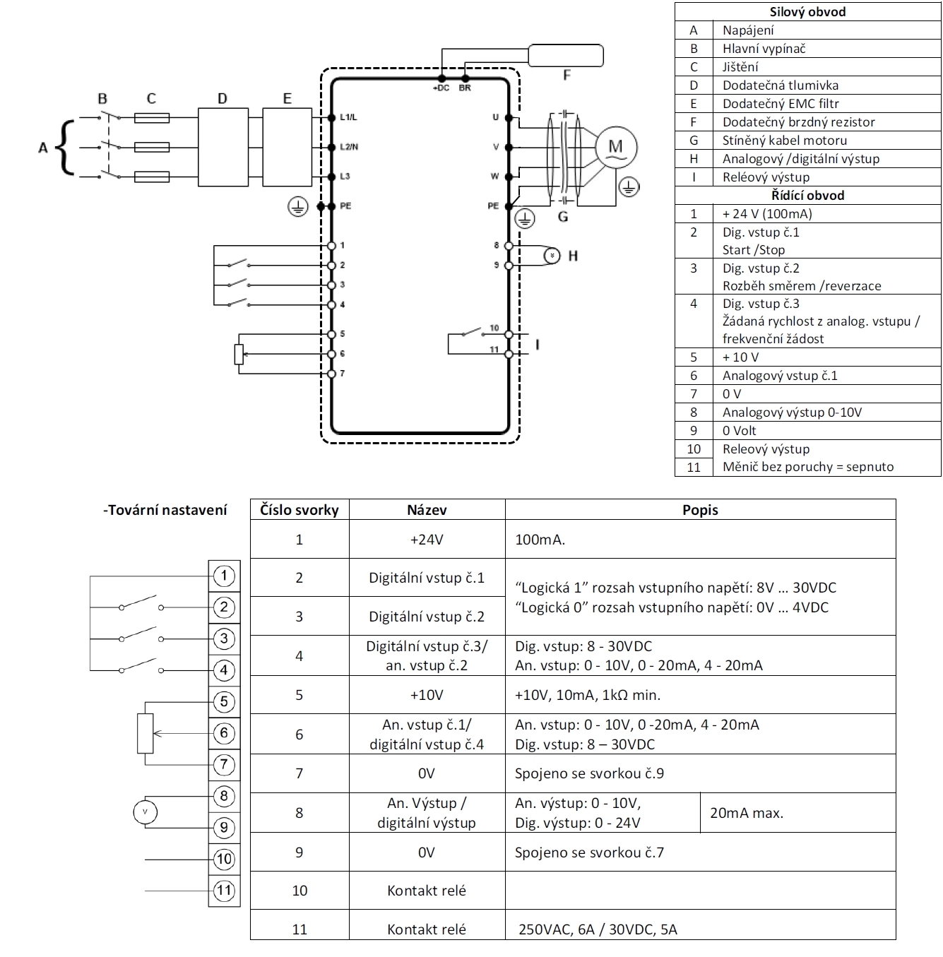 Frekvenční měnič ODE-3-340240-3F4A, INVERTEK E3, 11kW, napájení 3 fáze, IP66 Outdoor, Non-Switched
